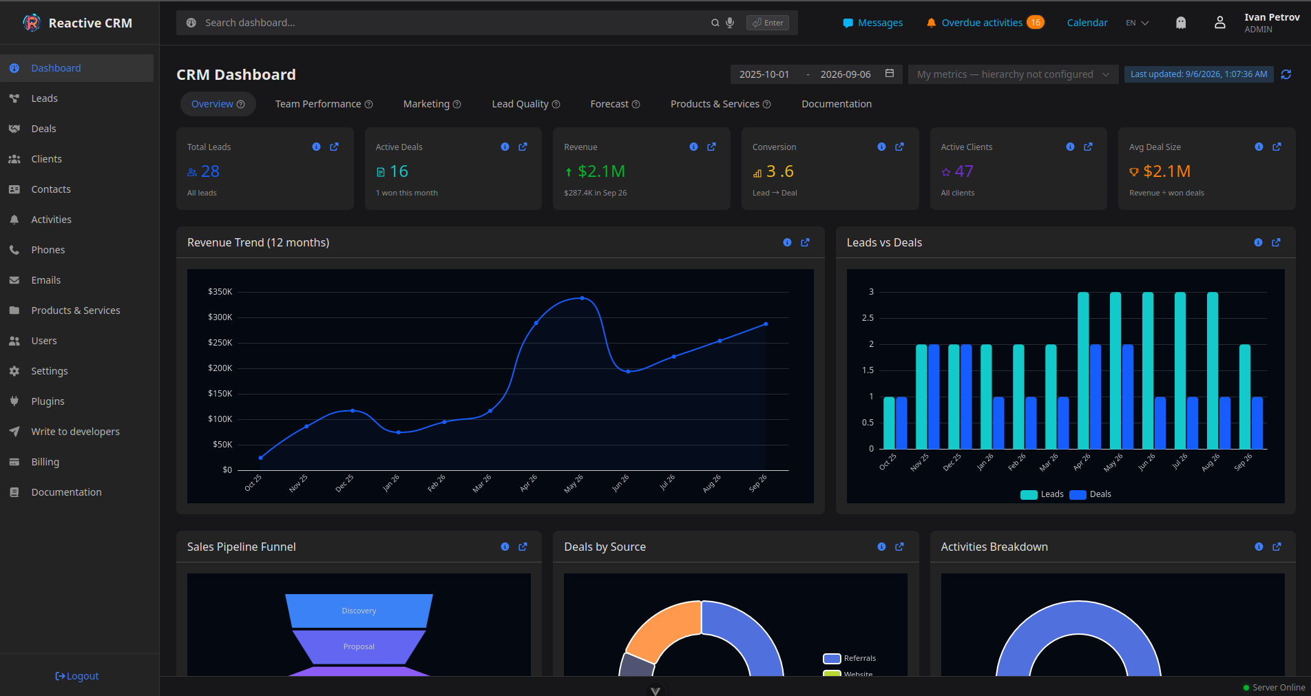 Reactive CRM Overview dashboard